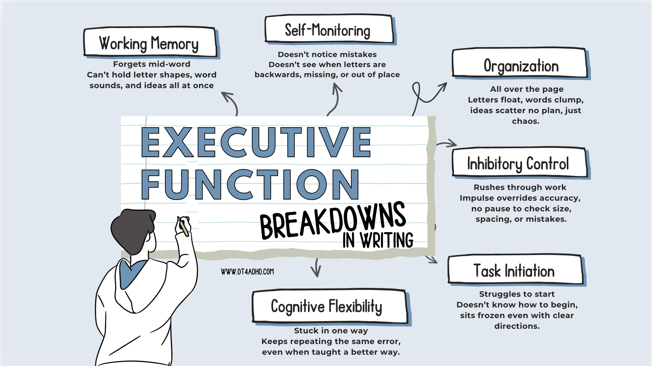 Why Writing Falls Apart for Students with ADHD